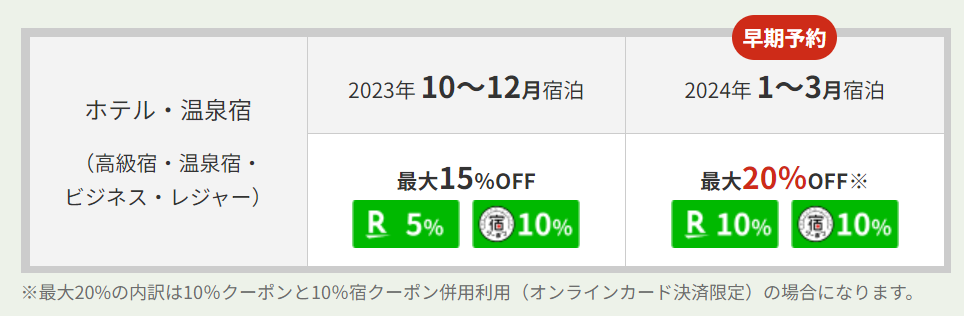 毎月5と0のつく日は最大20％OFF②