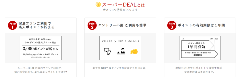 スーパーDEAL対象プランで最大40％ポイントバック