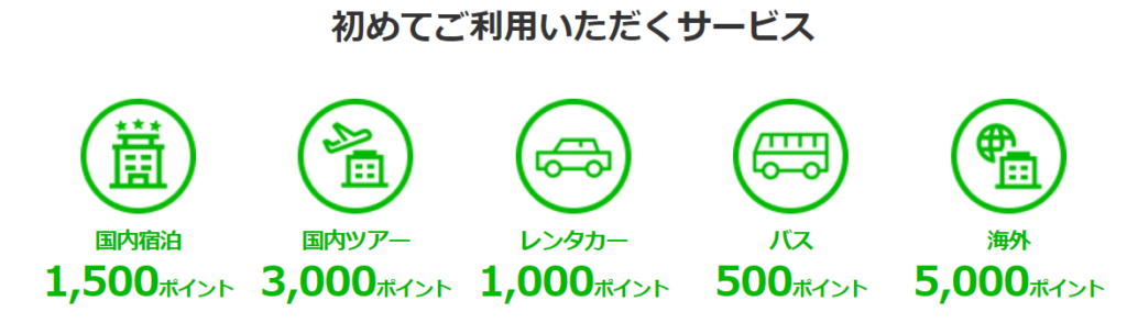 初めての楽天トラベルの利用で最大5000ポイント②